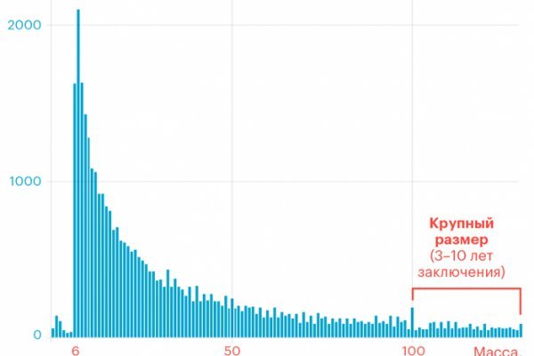 Кракен магазин kr2web in тор