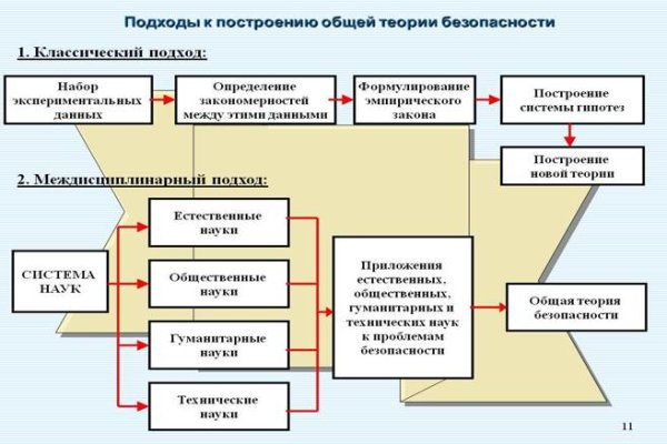 Кракен официальная ссылка vtor run