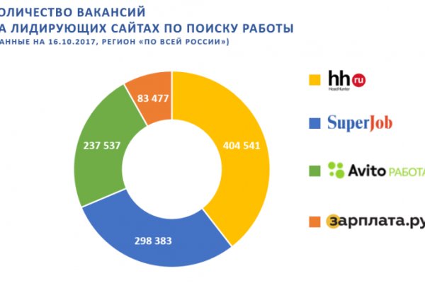 Как войти на кракен