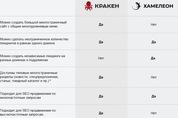 Kraken даркнет рынок